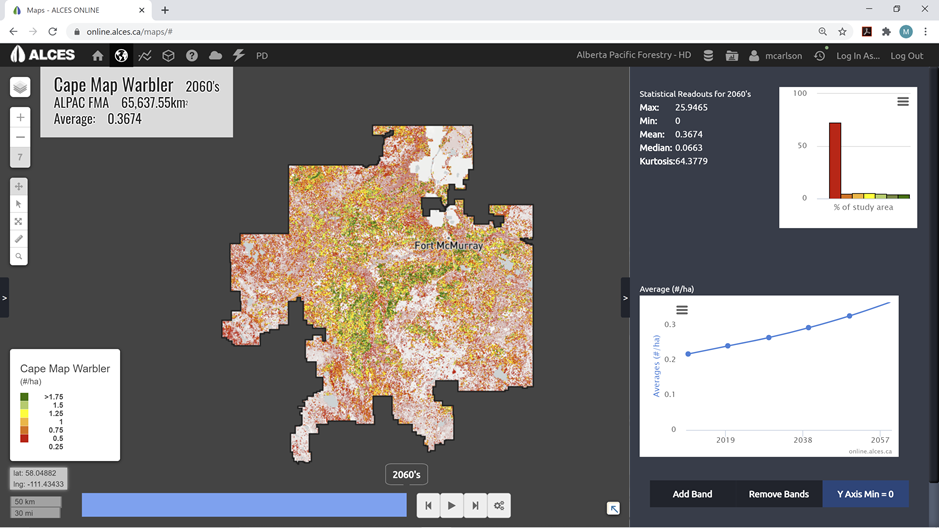 The ALCES Online Landscape Simulator