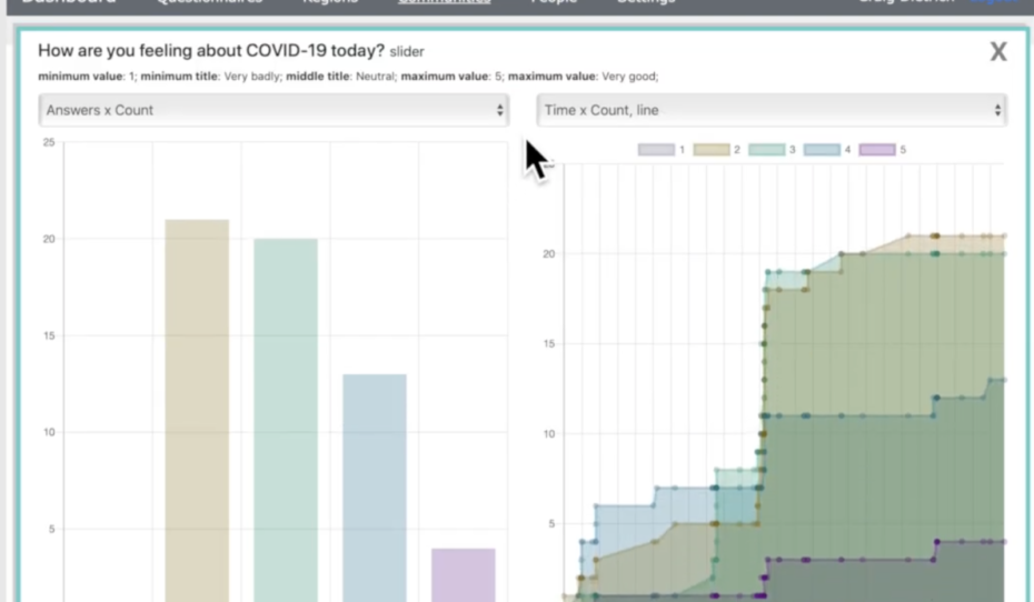 Visualization of data on the app dashboard